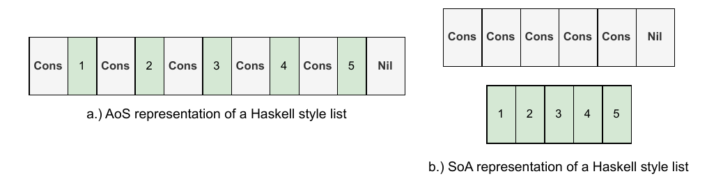 Figure1