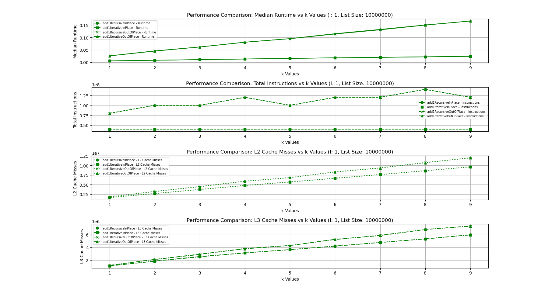 Figure3