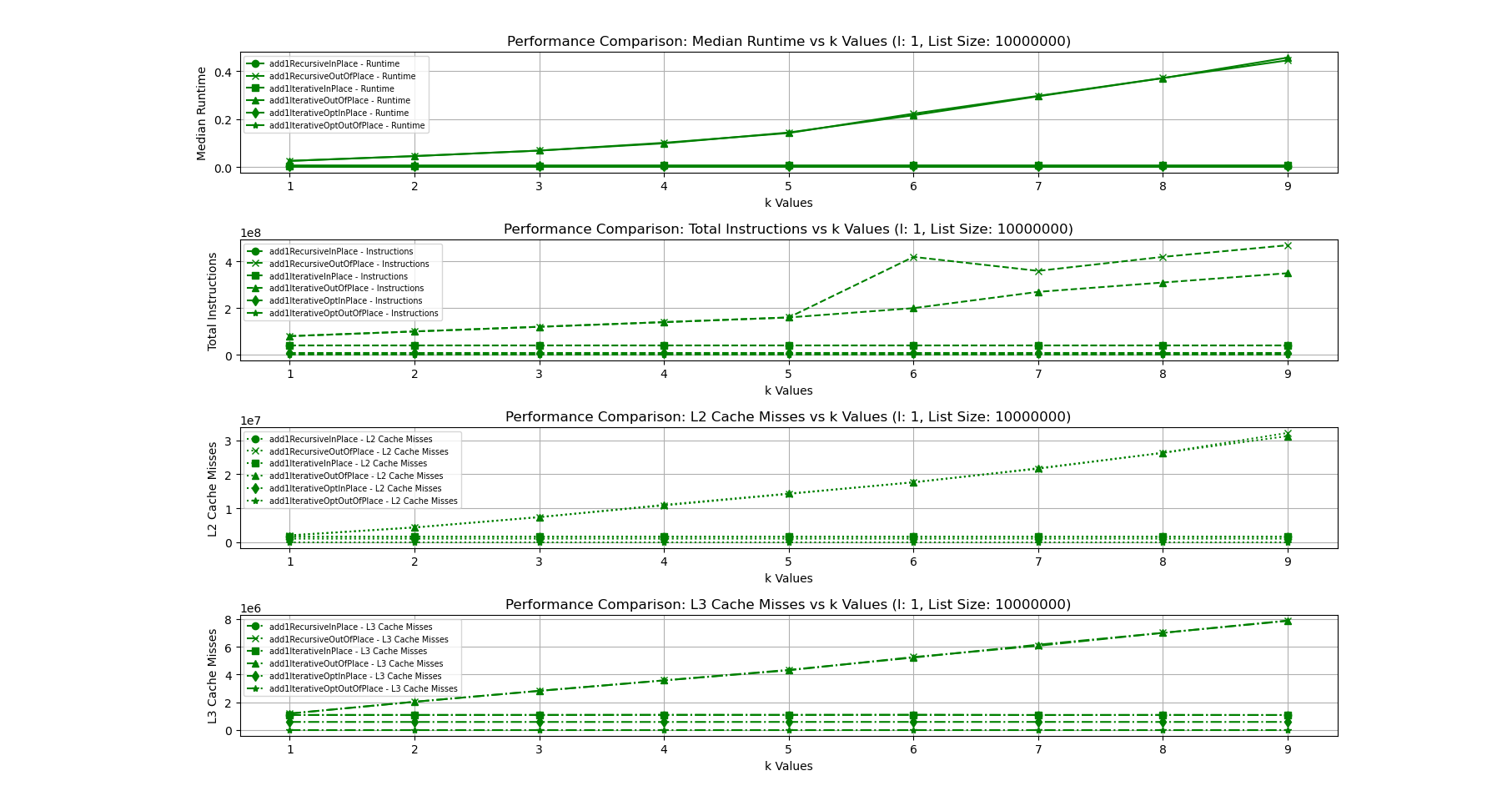 Figure3